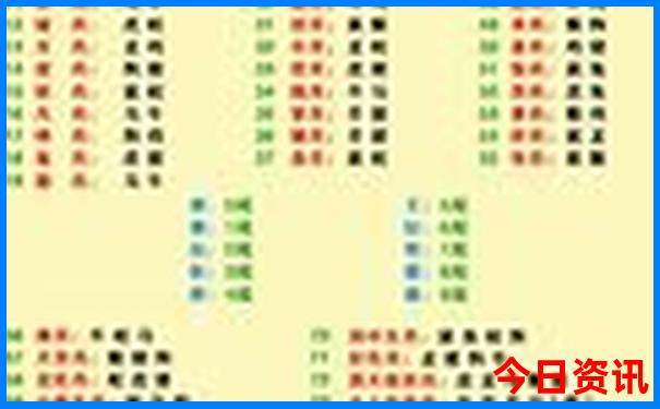云南昆明旅游攻略自由行路线